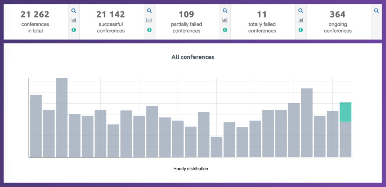 Callstats log телеграм что это